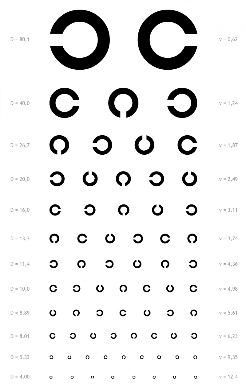 Таблица для проверки зрения близорукость thumbnail